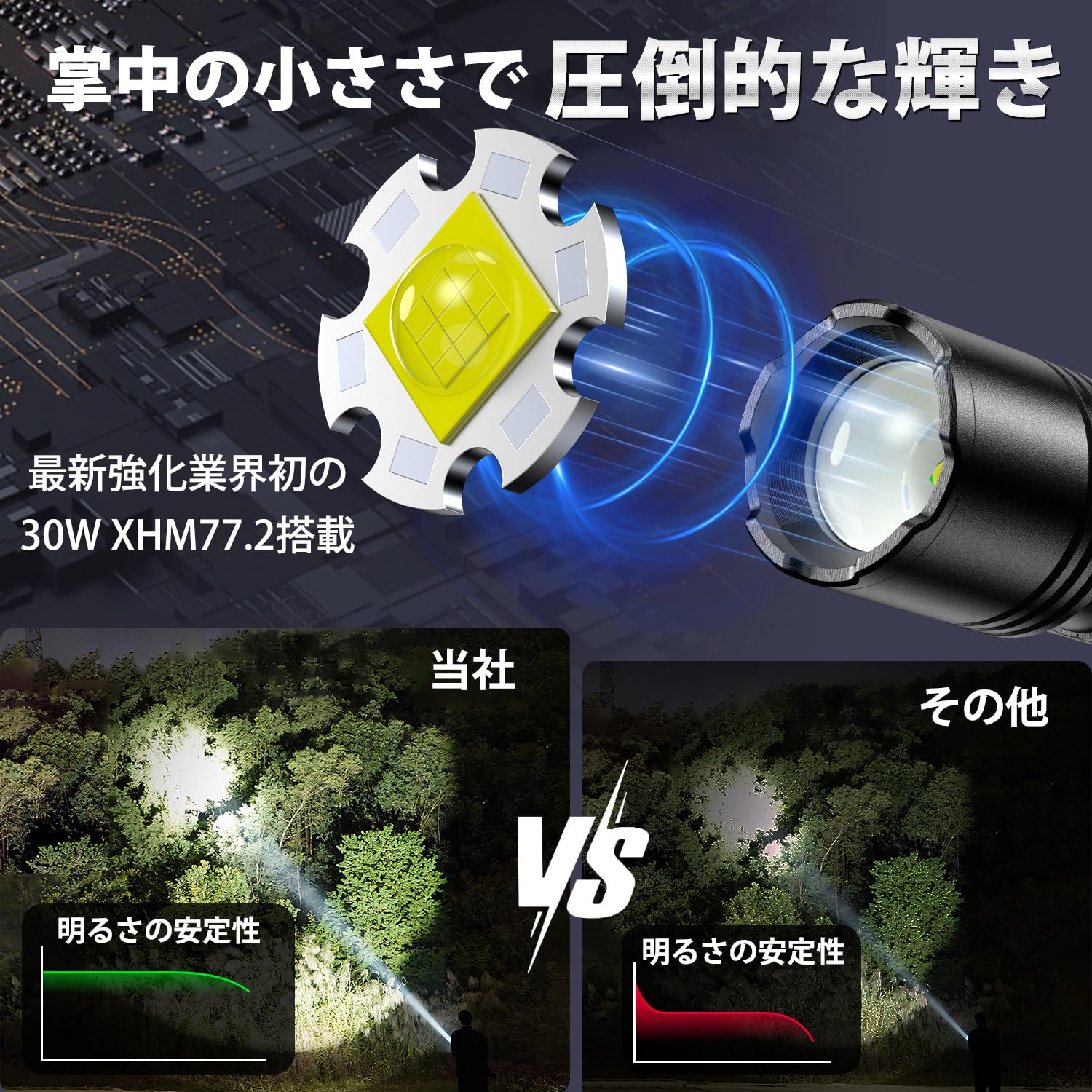 Amazon.co.jp: 懐中電灯 強力 【2026 最新の進化・超高輝度 小型 LED